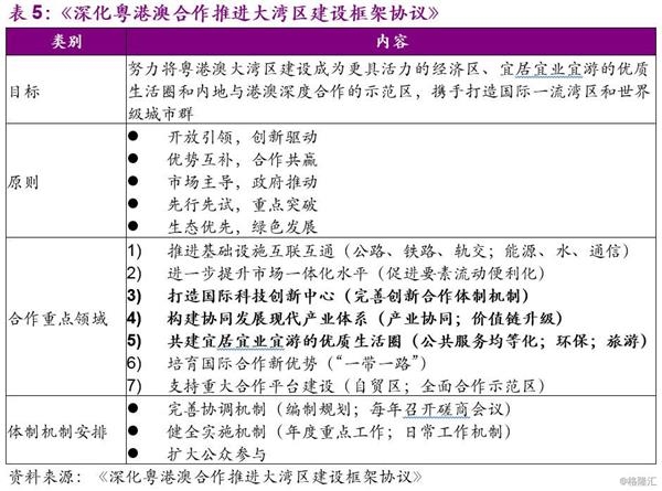 珠海和澳门gdp差距_为什么珠海有好的地理位置但发展不如深圳(3)