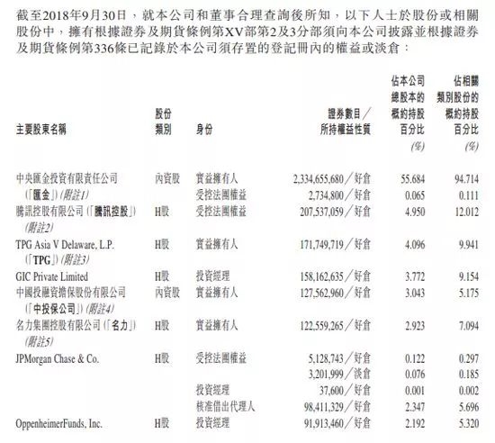 <strong>阿里、腾讯合计持有中金股份近10%</strong>