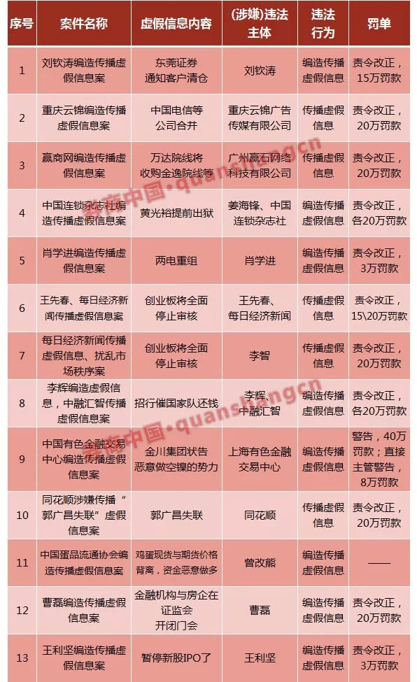 对造谣者闪电亮剑！仅隔三天 证监会追责“新任证监会主席记者招待会”谣言！