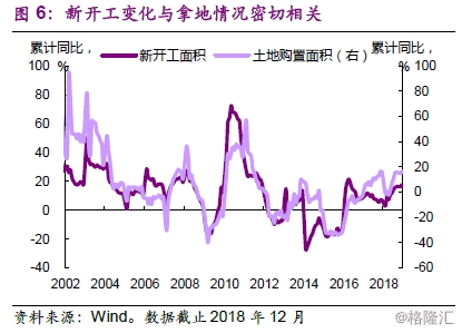 2019房地产宏观经济_光大宏观 2019 房地产是喜是悲