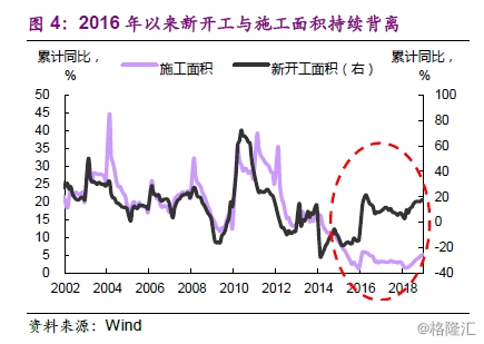 2019房地产宏观经济_光大宏观 2019 房地产是喜是悲