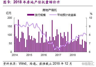 2019房地产宏观经济_光大宏观 2019 房地产是喜是悲