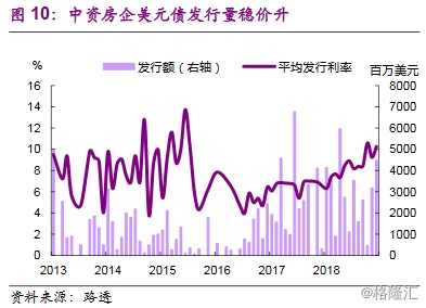 2019房地产宏观经济_光大宏观 2019 房地产是喜是悲