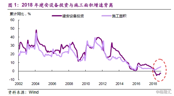 2019房地产宏观经济_光大宏观 2019 房地产是喜是悲(2)