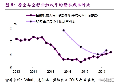2019房地产宏观经济_光大宏观 2019 房地产是喜是悲(2)