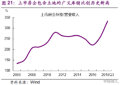 2019房地产宏观经济_光大宏观 2019 房地产是喜是悲
