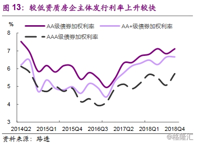 2019房地产宏观经济_光大宏观 2019 房地产是喜是悲(2)