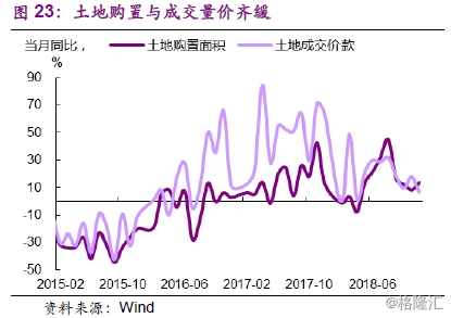 2019房地产宏观经济_光大宏观 2019 房地产是喜是悲
