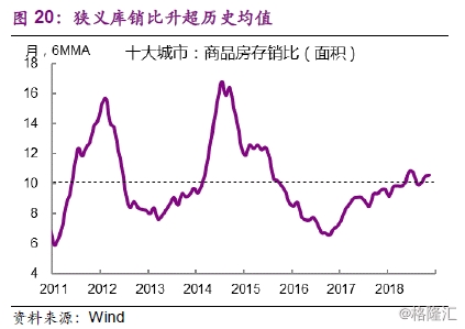 2019房地产宏观经济_光大宏观 2019 房地产是喜是悲