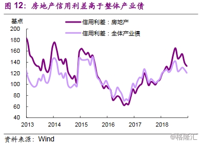 2019房地产宏观经济_光大宏观 2019 房地产是喜是悲