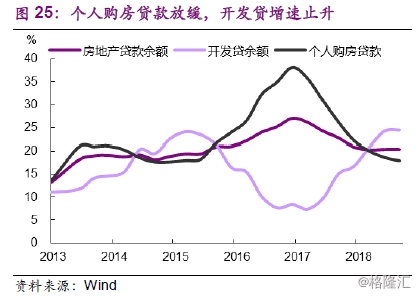 2019房地产宏观经济_光大宏观 2019 房地产是喜是悲(2)