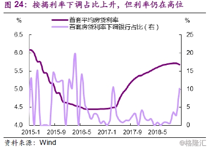 2019房地产宏观经济_光大宏观 2019 房地产是喜是悲(2)