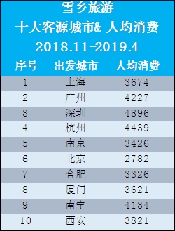 哈尔滨是人均消费_哈尔滨啤酒