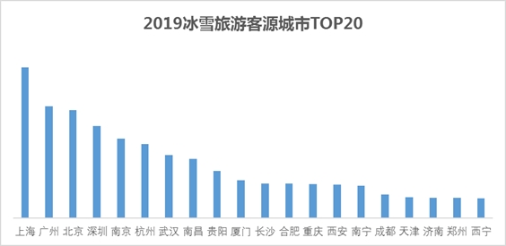 哈尔滨是人均消费_哈尔滨啤酒