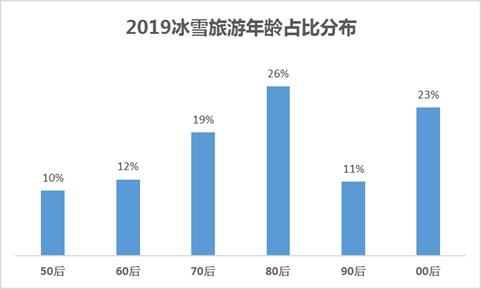 哈尔滨人均消费_哈尔滨啤酒