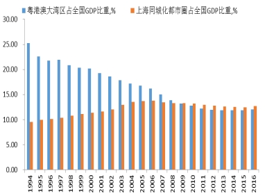 上海经济规模总量_上海经济管理学校宿舍(2)