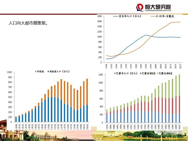 首都人口调控_... 改善北京上海人口调控政策-控不住的人口(3)