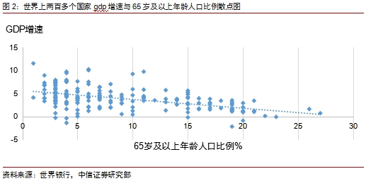 gdp和人口的关系