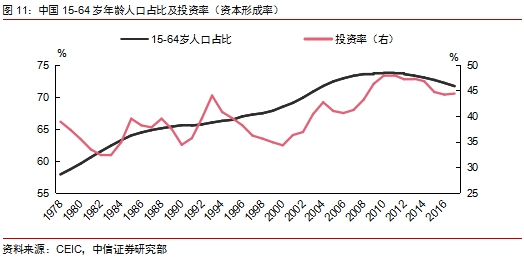 劳动人口比例达到峰值_劳动手抄报