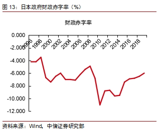 财政政策影响宏观经济总量的_2020我国宏观经济政策(2)