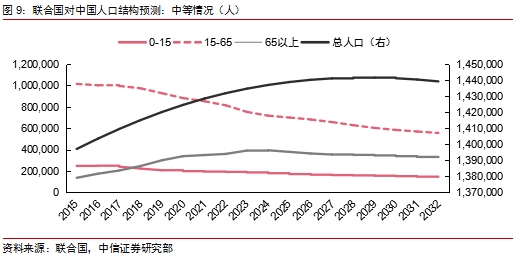 人口老龄化的不利影响_人口老龄化对产业发展的影响(2)