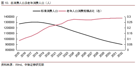 人口老龄化负面影响_人口老龄化