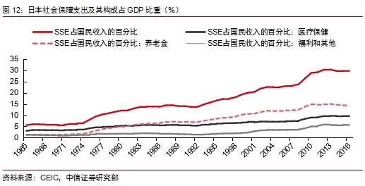 国民收入占gdp比重_三大产业占gdp比重图