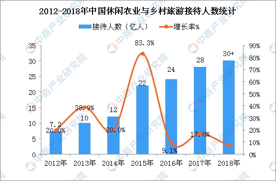 我国农业人口数量_我国农业人口占总人口数的比例逐年下降-网友热评劳动力转(3)