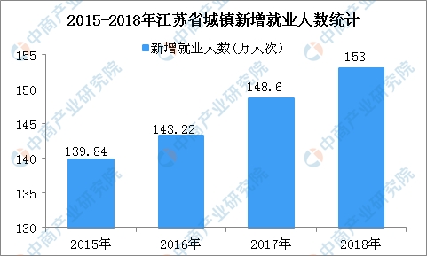 江苏人口数量2018_江苏公务员报名人数 2018江苏省考两天报名成功10730人,最高职