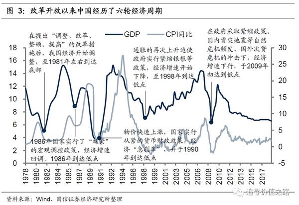 1985经济增长_图2 1985-2012年江苏经济增长和能源消耗关系图-决策参阅 2014年第...