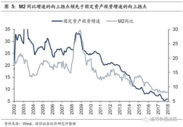 gdp增长指标详解_详解金融指标与经济增长指标的领先滞后关系