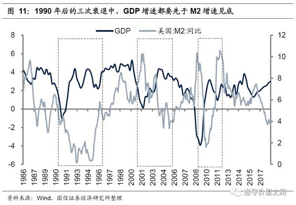 m2增速和gdp增速(3)
