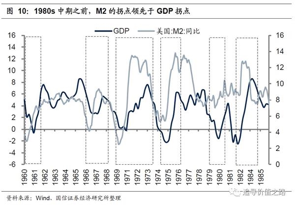 m2增速和gdp增速(3)