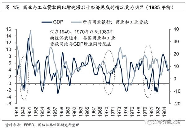 贷款与gdp关系(2)