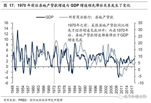 gdp过程(3)