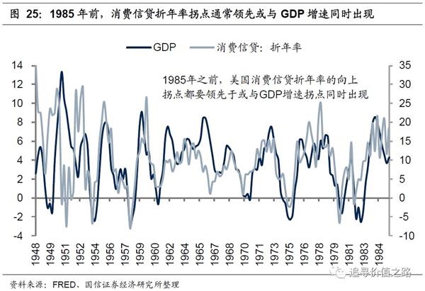 gdp增长与经济周期的关系_经济增长与经济周期 海通宏观研究框架之一 海通宏观姜超(3)