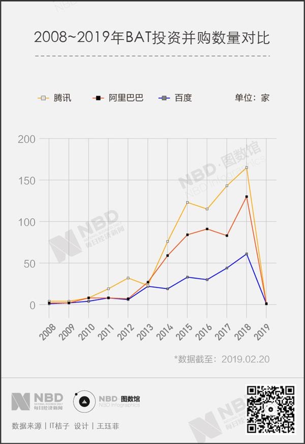 bat的"大江大河":互联网三巨头最全投资版图