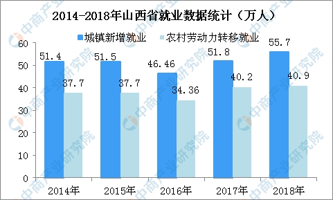 山西省2018年人口_...(山西省、河南省、安徽省、湖北省、湖南省和江西省)县域(3)