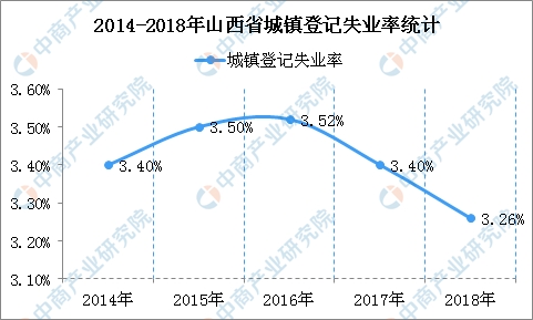 山西省2018年人口_...(山西省、河南省、安徽省、湖北省、湖南省和江西省)县域(3)