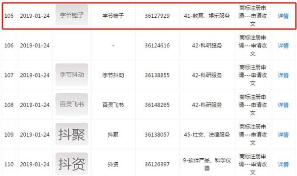 北京字节跳动科技有限公司商标信息截图