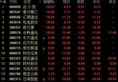 5G概念板块涨幅榜