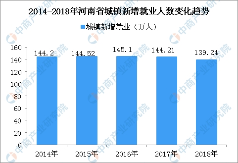 河南省人口2018总人数口_河南省地图(3)