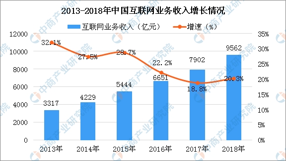 苹果的经济总量_经济总量世界第二图片(3)