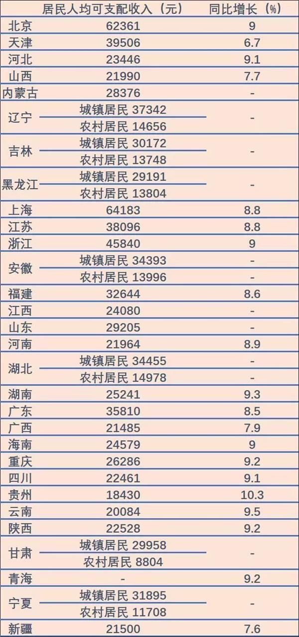 北京市年人均收入_2021年北京市广告协会(3)