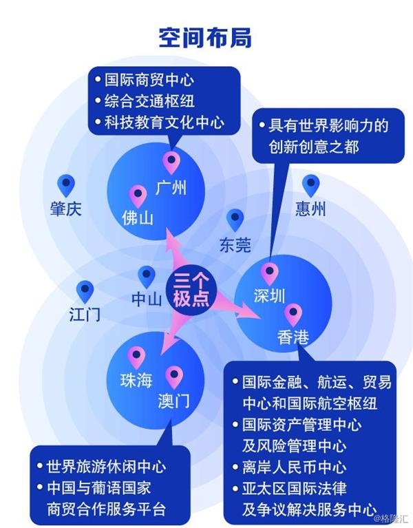 一图读懂粤港澳大湾区规划有哪些机遇城市群有啥特点