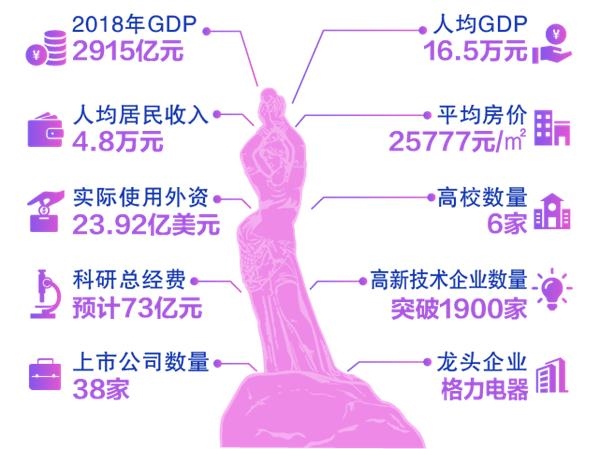 肇庆地区gdp_肇庆地区地图全图(3)