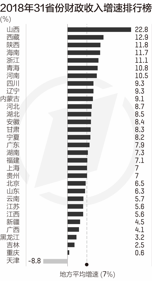 2019经济下行压力_瑞达期货 经济下行压力仍在 货币财税仍待发力(2)