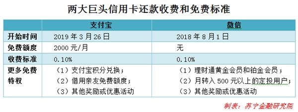<strong>免费模式破产?我不这么认为</strong>