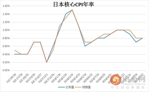 2019四月经济数据预期_数据走势符合预期,继续看好债市机会 2019年4月经济数据点评(3)