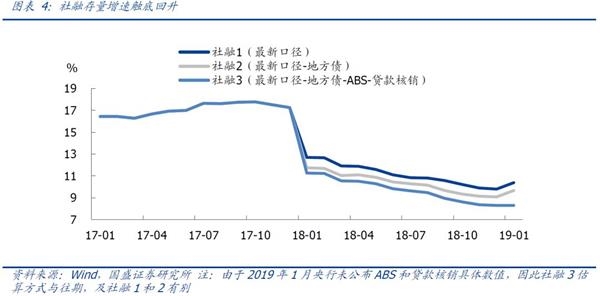 中国gdp成分_中国gdp增长图(3)